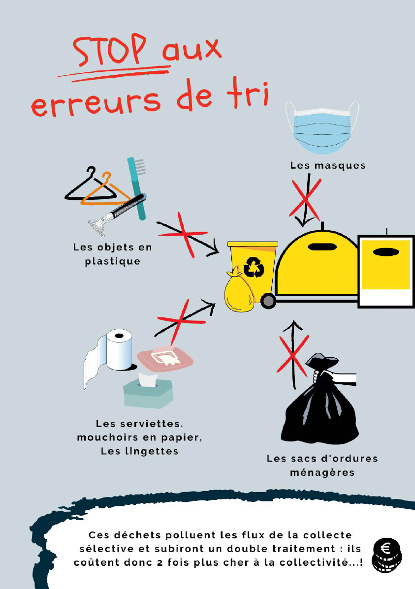 Stop aux erreurs de tri