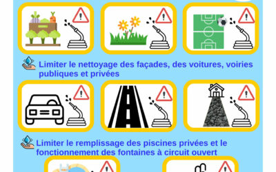 Mesures de restriction