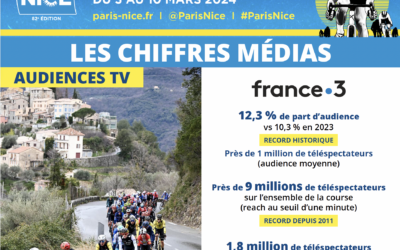 Les chiffres médias du Paris-Nice